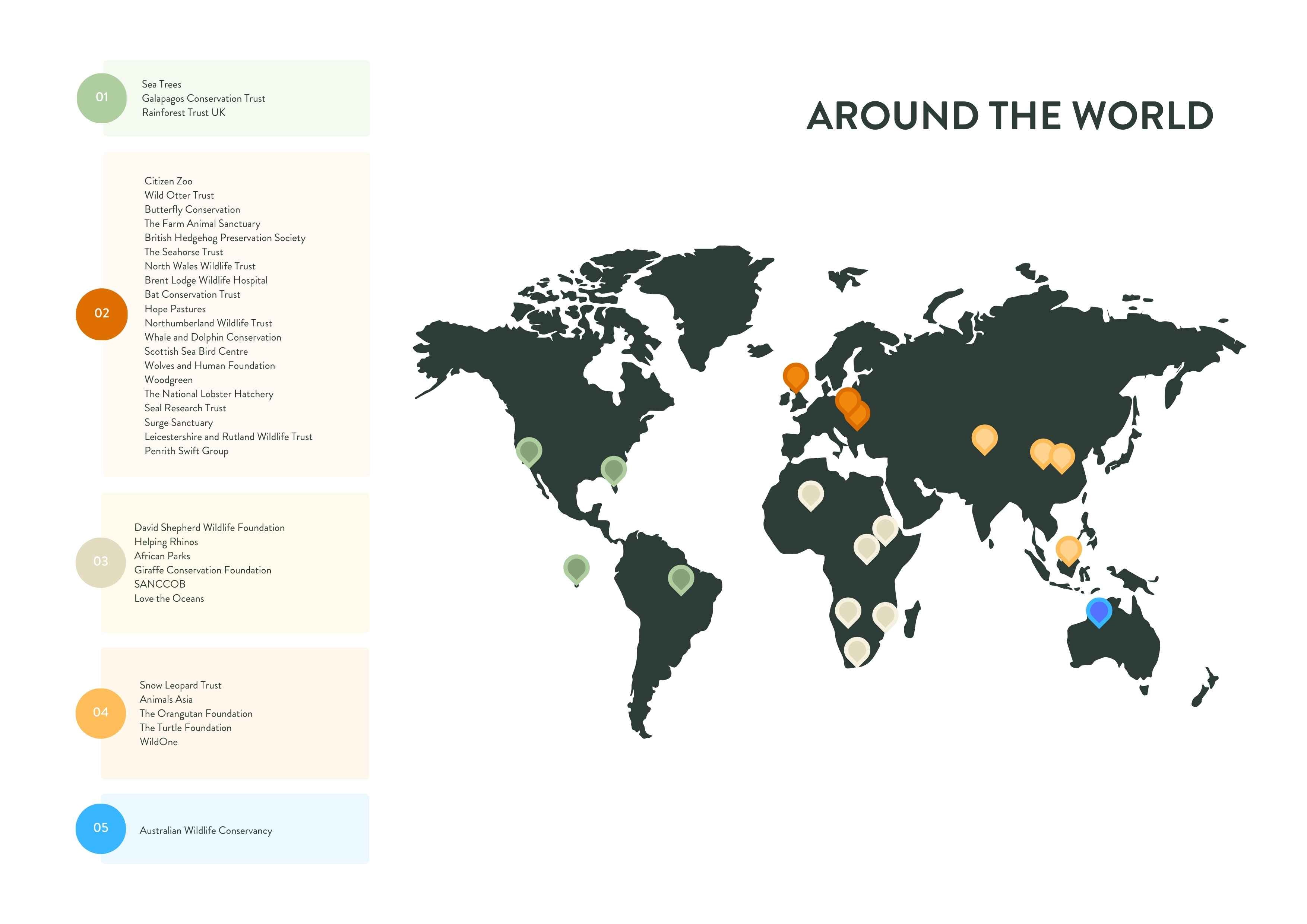 BK charities around the world