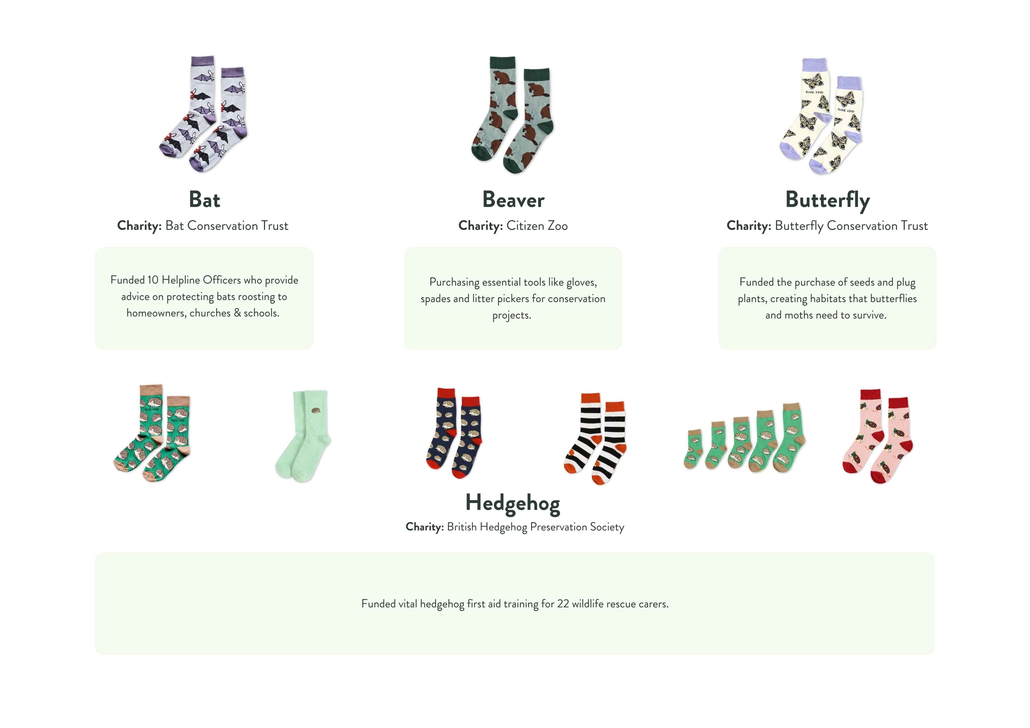 Socks-stats
