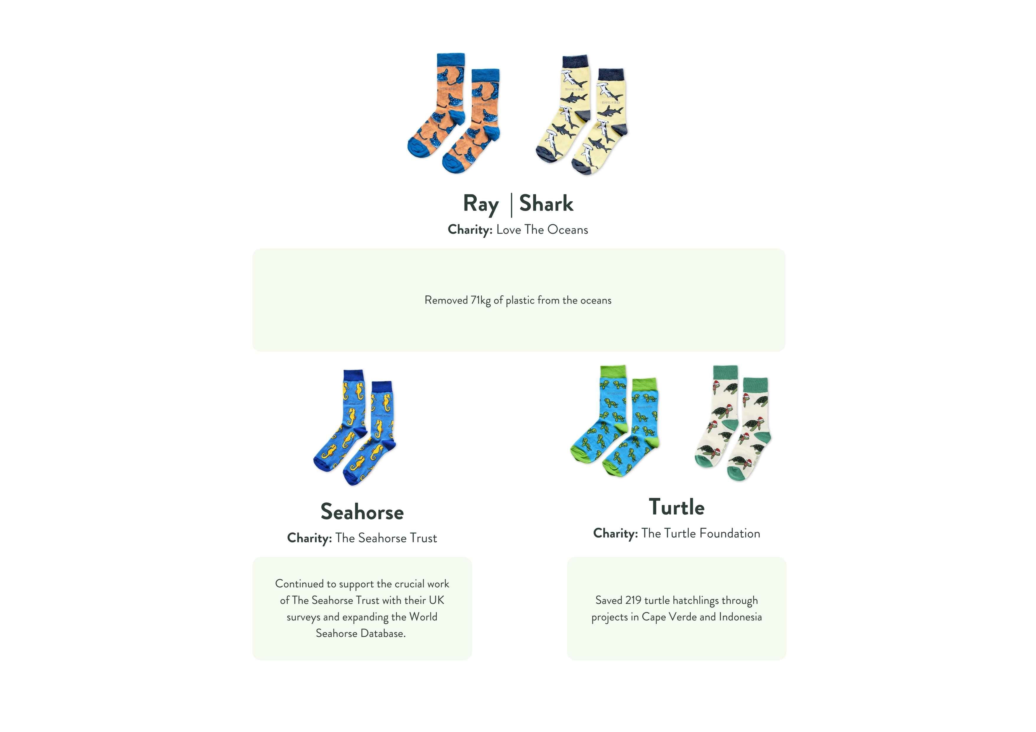 Illustrations of socks with different designs and charities on a white background